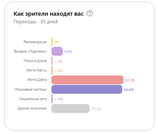 Дзен эксперимент по выходу из теневого бана.