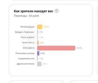 Монетизация в Дзене
