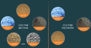 Бетон