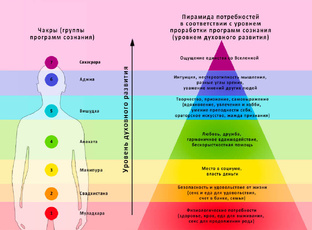 ЦВЕТ В АРТ-ТЕРАПИИ