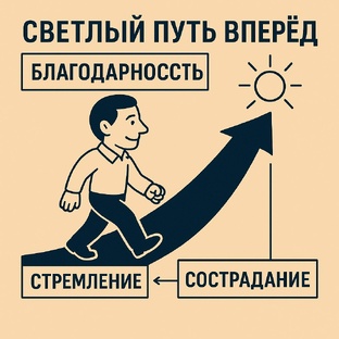 Снятие блоков