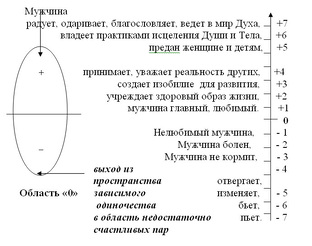 Шкала благополучия отношений 