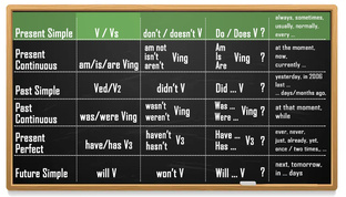 Все времена.