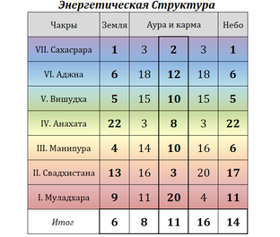 Карта Здоровья