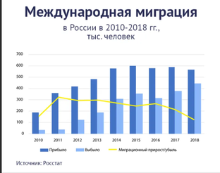 Горячие темы и не очень.