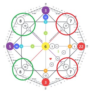 Школа Матрица Судьбы