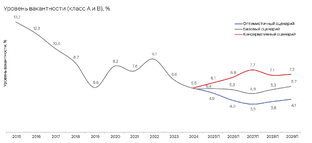 Аналитика рынка недвижимости