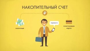 Накопительные счета, высокие проценты ставки