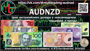 AUDNZD: специфика и стратегические тренды