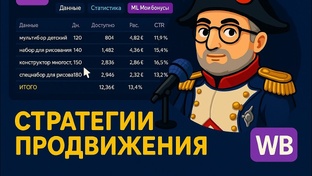 Рекламное продвижение на Вайлдберриз