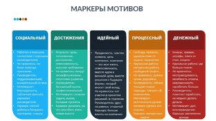 Мотивация сотрудников