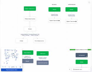 Инструкции по чат-ботам