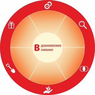 Все о позитивной коммуникации