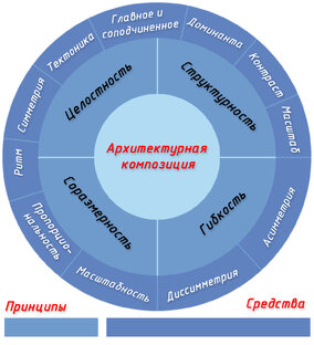 Архитектурная композиция