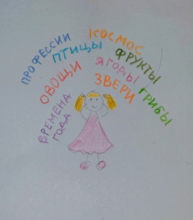 Лексические темы