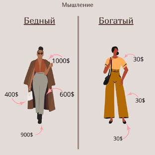 Мышление