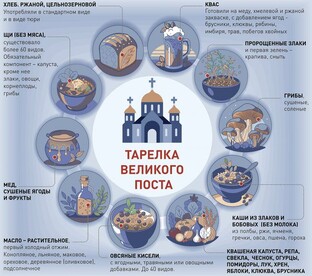 ПОСТ