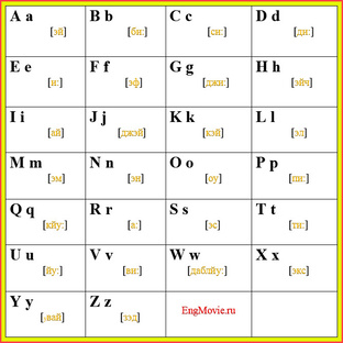 английский алфавит