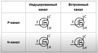 Радиотехника и микроконтроллеры