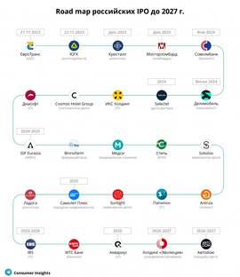Разбор IPO на Московской бирже.