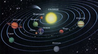 Статьи о космосе.