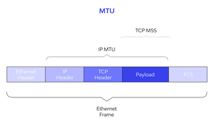 MTU, TCP, IP PING, TRACEROUTE...