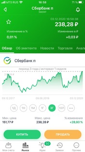 Покупки акций