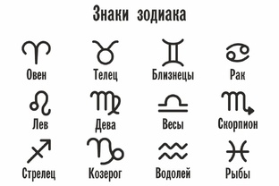 Знаки Зодиака. Значение и функции