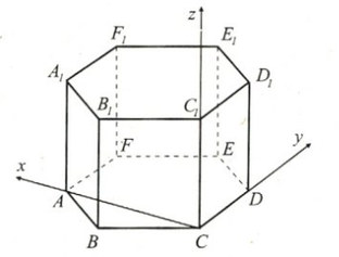 Метод координат