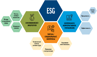 Принципы ESG в управлении корпоративным здоровьем на предприятии