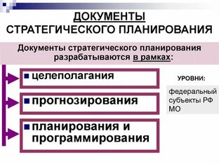 Документы