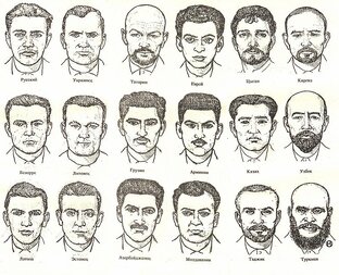 Антропология