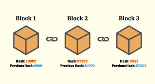 Основы web3 и блокчейна