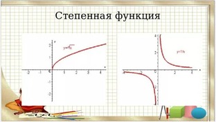 Корень n-й степени и степенная функция