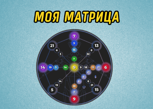 Проявление энергий матрицы в моей жизни