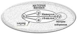 2. Физические основы