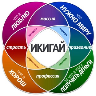 Вопросы себе для по ска Дела по душе