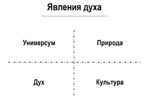 Парадигмальный Анализ