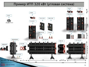 Вебинары, обучение МСИСТЕМС