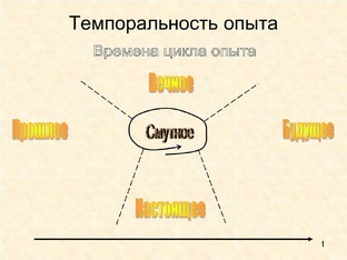 Смутное время психики