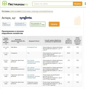 Вредители и болезни сада