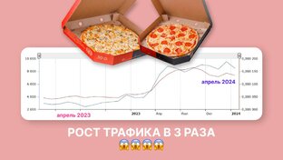 Кей по продвижению досавки пиццы