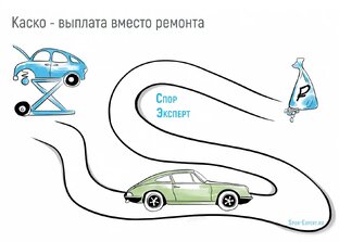 Выплата КАСКО при ДТП