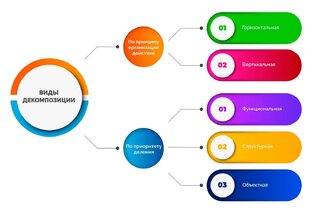 Навыки и инструменты развития капитала