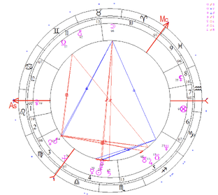 Карта личности