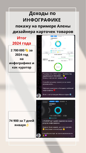 Доходы учениц