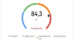 Отчёты. Первая цель 75 кг.