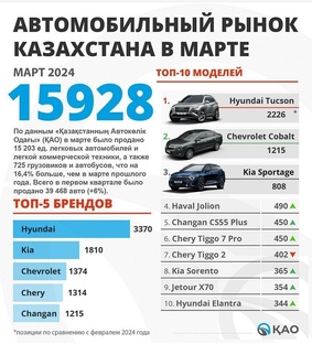 Статьи