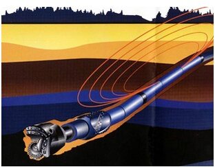 Нефть и газ на английском