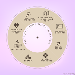 Как подвести итоги жизни за полгода-год и понять, куда двигаться дальше